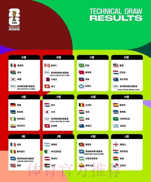 2026美加墨世界杯球队名单网站 2026美加墨世界杯球队名单网站