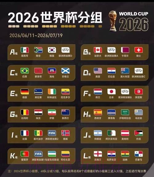 2026美加墨世界杯实时比分完整版 2026美加墨世界杯实时比分完整版