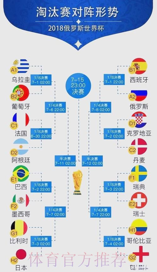 世界杯胜负预测 世界杯胜负预测