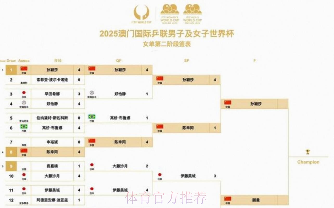 2026美加墨世界杯积分规则中国时间