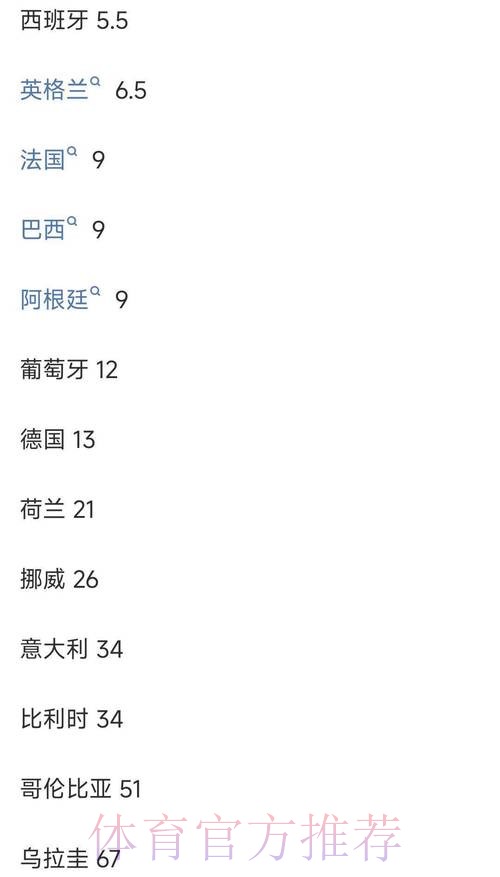 世界杯投注平台与赔率比较分析